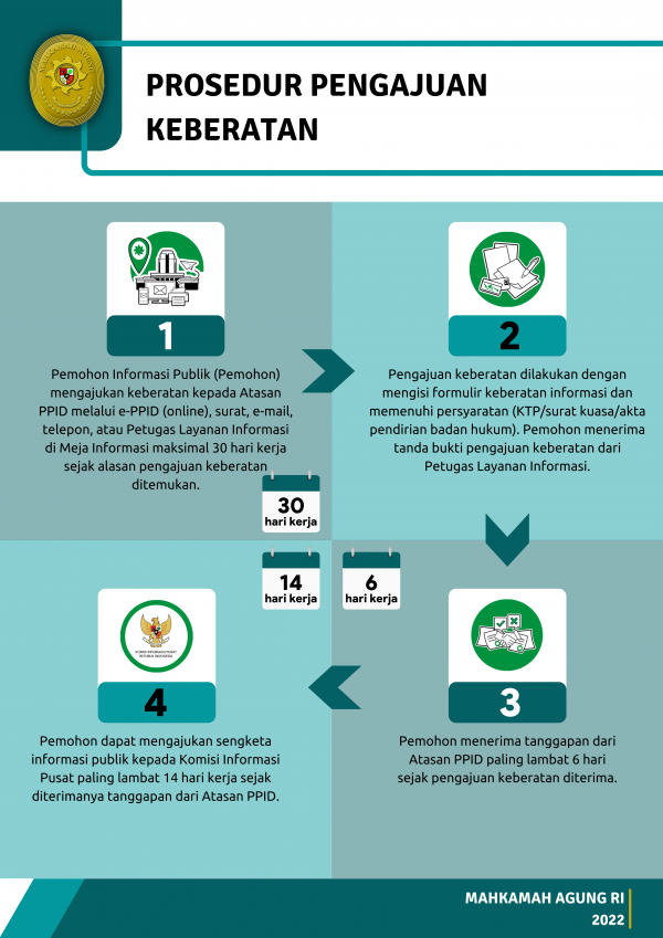 prosedur-pengajuan-keberatan